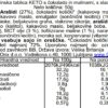 Pulsin Keto proteinska pločica s malinom i čokoladom, 50g